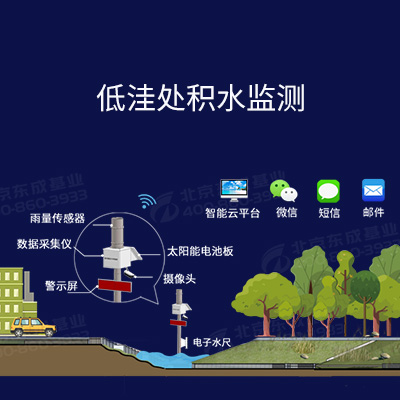 城市洪澇道路積水監測